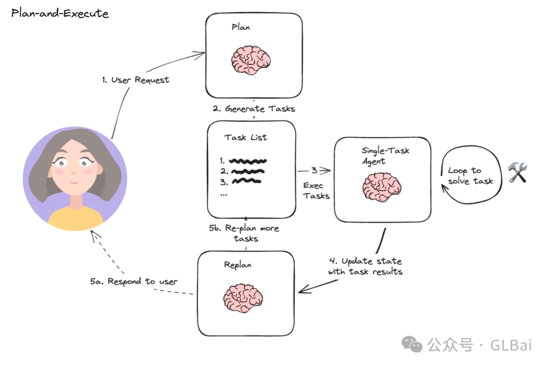 AI Agent产品经理血泪史：一年来我摸过的那些石头【Tools篇】 - image 5