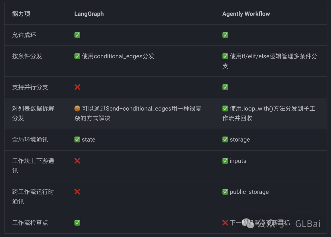 AI Agent 产品经理血泪史（二）-欲知方圆，则必规矩【Workflow篇】 - image 7