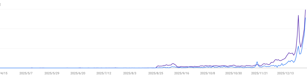 0投放、0营销，去年做的 AI 产品赚钱了 - image 2