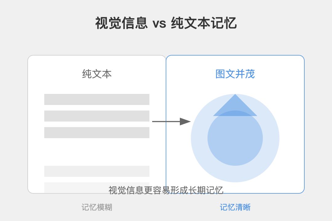一文讲透Artifacts，带你手搓自己的V0，附开源代码 - image 5