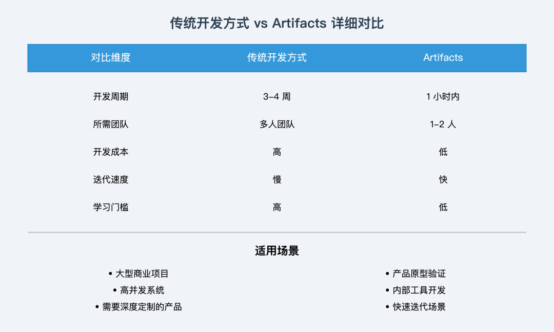 一文讲透Artifacts，带你手搓自己的V0，附开源代码 - image 7
