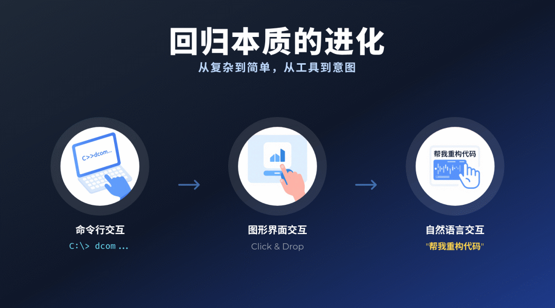 我们都搞错了？从Claude Code的火爆，看懂AI交互的本质 - image 3