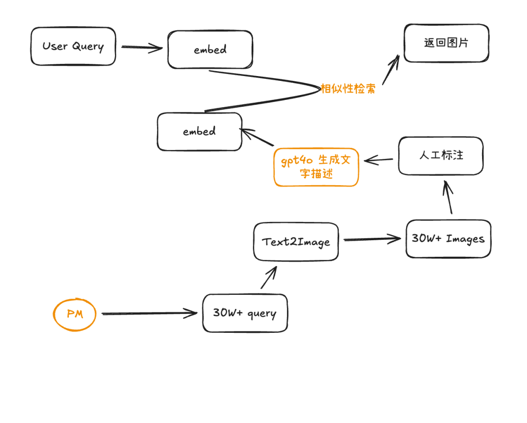 这几年我做过的那些扯淡的 AI 产品 - image 2