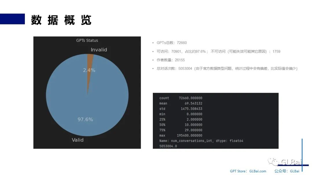 全网70,000+ GPTs分析：榜首使用量突破19万次，AI交互的新纪元 - image 2