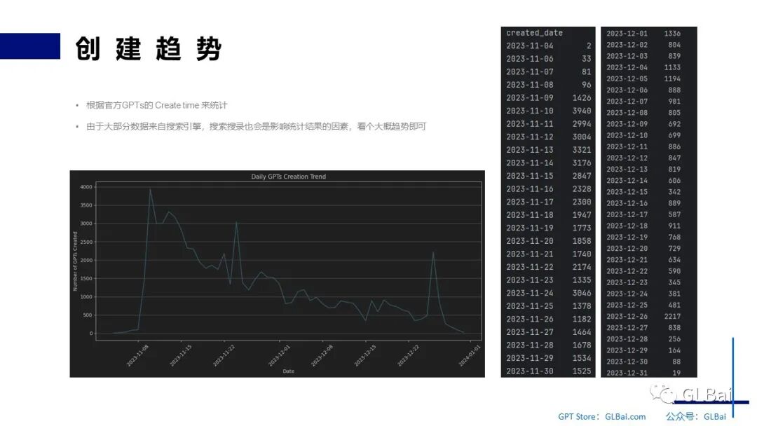 全网70,000+ GPTs分析：榜首使用量突破19万次，AI交互的新纪元 - image 3