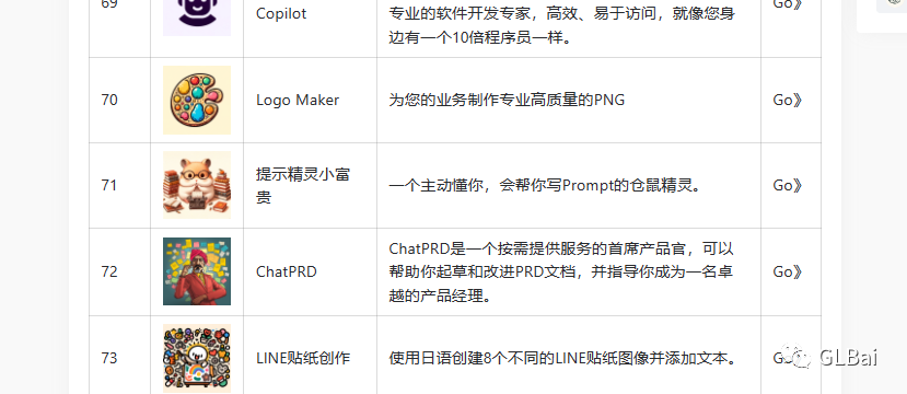 全网70,000+ GPTs分析：榜首使用量突破19万次，AI交互的新纪元 - image 5