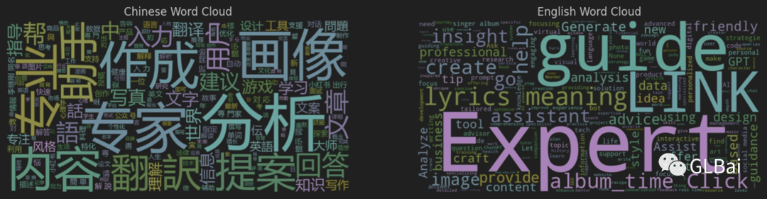 全网70,000+ GPTs分析：榜首使用量突破19万次，AI交互的新纪元 - image 6