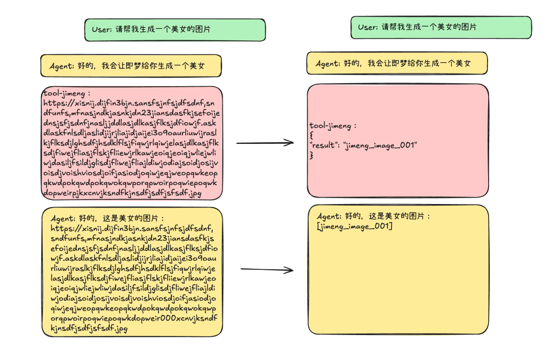 多模态Agent还在用URL传图片？KeyMapping让成本降50%，速度快5倍 - image 4