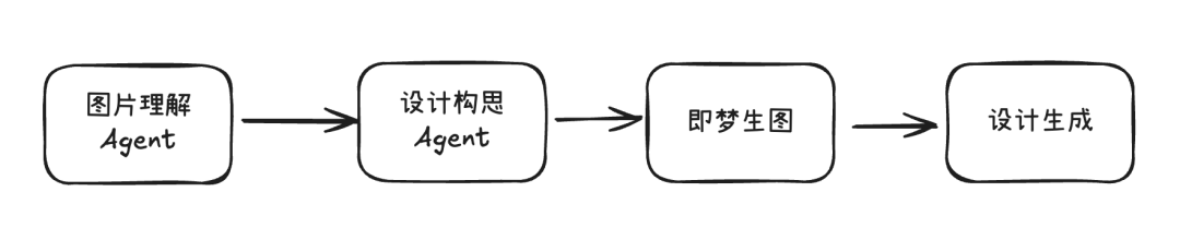 多模态Agent还在用URL传图片？KeyMapping让成本降50%，速度快5倍 - image 5