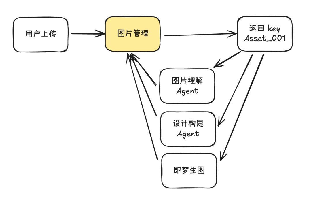 多模态Agent还在用URL传图片？KeyMapping让成本降50%，速度快5倍 - image 6