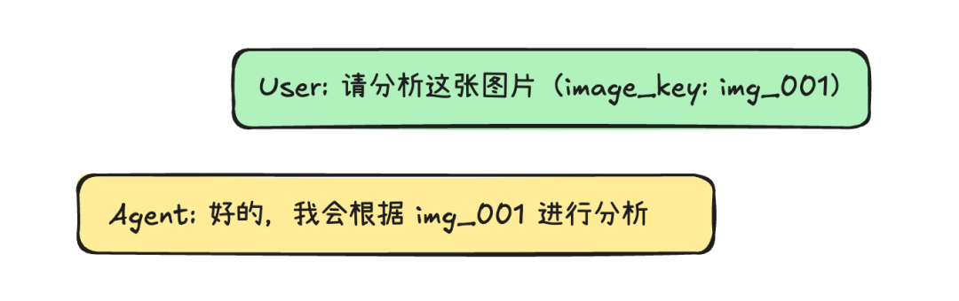 多模态Agent还在用URL传图片？KeyMapping让成本降50%，速度快5倍 - image 7