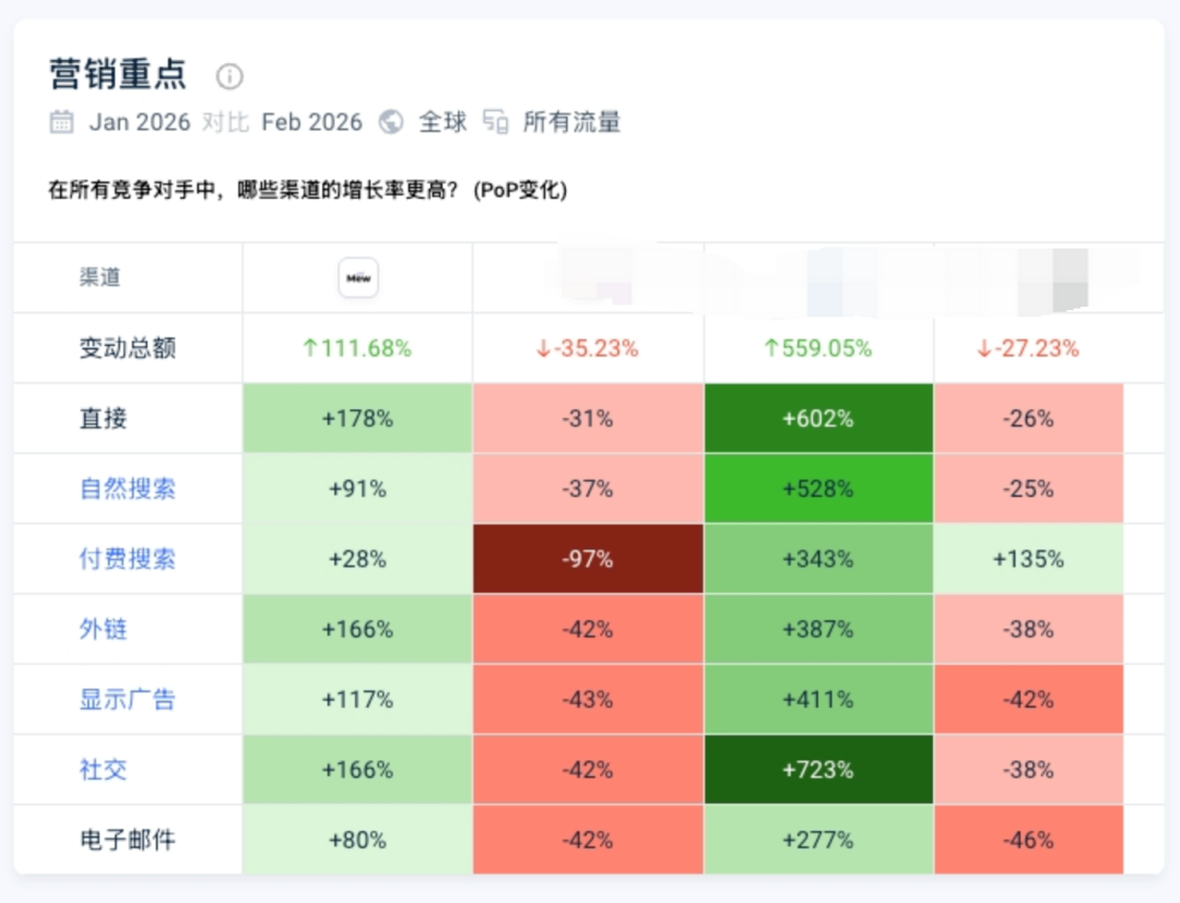 【虾说】我如何带领人类同事在一个月内实现翻倍增长 - image 1